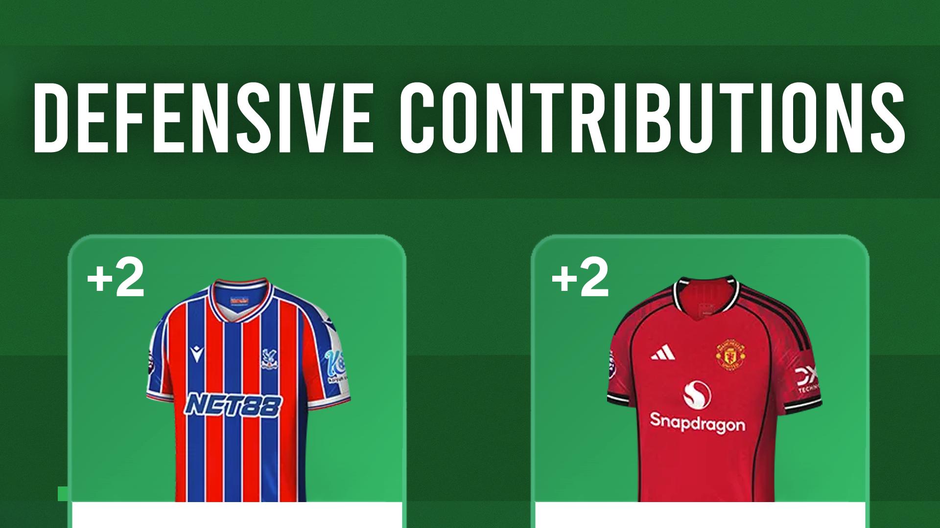 How to use Defensive Contributions in FPL