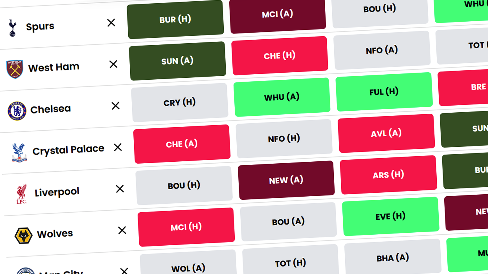 How to use the Fixture Ticker Tool on fpl.page